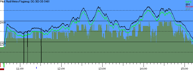 Barometer